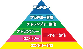 クラス相関図　ピラミッド
