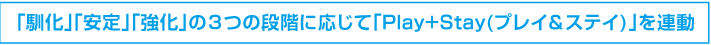 「馴化」「安定」「強化」の3つの段階に応じて「Play+Stay（プレイ&ステイ）」を連動